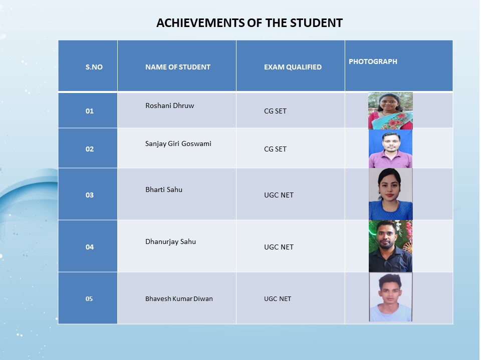 Achievements